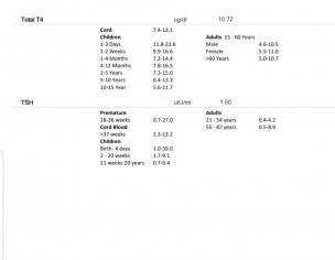 Lethargy Palpitation 