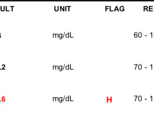 Pregnancy High Sugar Level 
