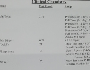 Abdominal Severe Pain 