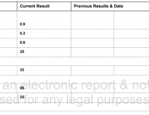Scabbies Or Syphillis? Further Tests?