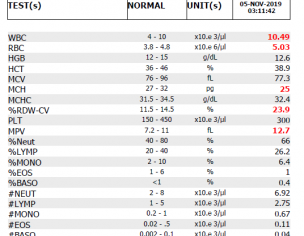 CBC Analysis &amp; Opinion 