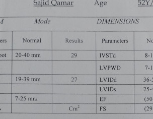 Advice From Cardiologist