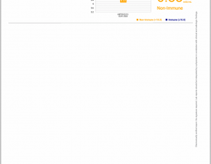 Hepatitis B Vaccination