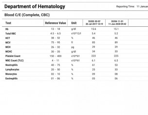High Ldl And Low Hdl