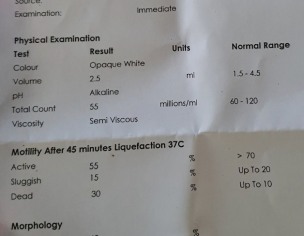 Semen Analysis Report 