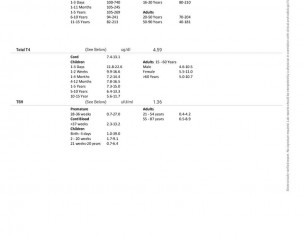 Patient Has Low T4 And Other Parameter Are Normal According To Report