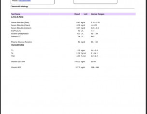 Burning Pain In Feet And Breathing Problem. 