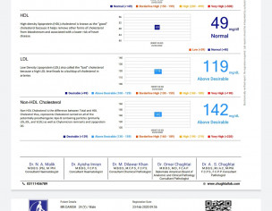 Fasting Lipid Profile And Glucose 