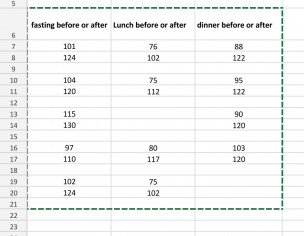 Diabetes Control Or Not