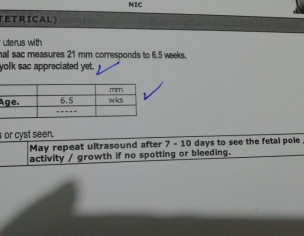 Pregnancy Related Issue