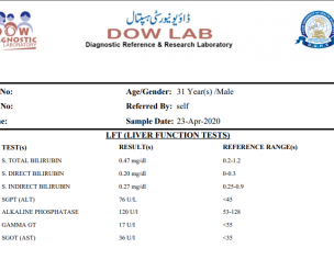 Digestive Issues, Abnormal Blood Reports
