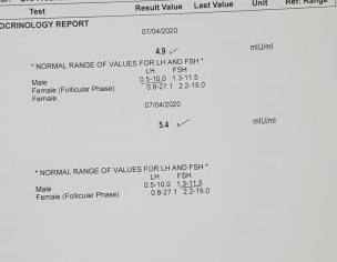 Night Fall - Prostatitis