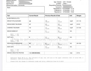 Problem Could Be Related To Liver