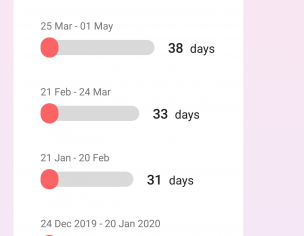 Periods Regular Or Not