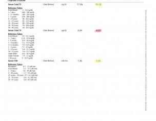 Endocrinologist Test Report