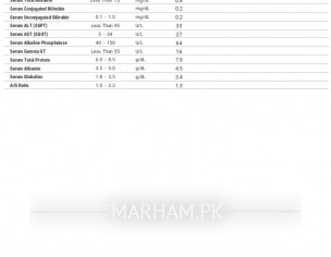 Hepatitis C RNA Test Reports Analysis 