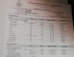 Dry Cough From 8 Months