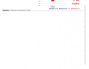  GASTRO PROBLEM (TAG GASTROENTEROLOGIST ONLY)