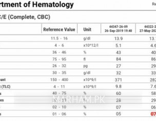 Check Reports (gastroenterologist)