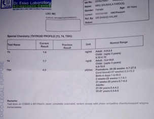 Thyroid Report 