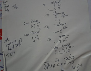 Suger Is Not Under Control