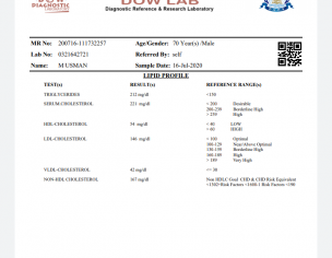 Diabetic,bp,cholestrol,uric Acid