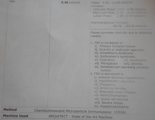 Problem In Conceiving