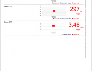 Saturation Drop During Walking