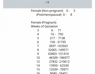 Non Pregnant Or Pregnant?