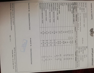 Infection After Appendix Surgery