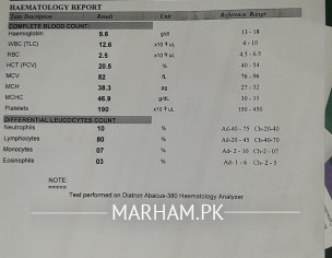 Post CABG ,kidney Issues,