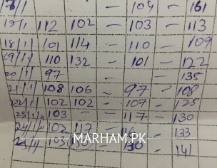 Gastational Diabetes