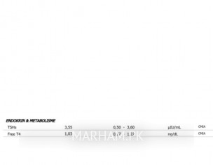 Hypothyroidism - Levothyroxine Doses 