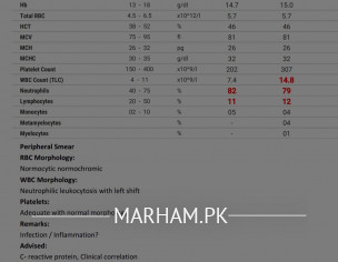 Reports Analysis - Post Fever