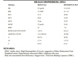 Hemoglobin Issue