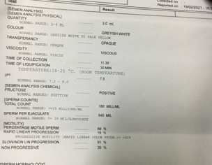 Not Able To Conceive Yet