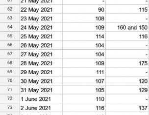 Second Opinion For Induction