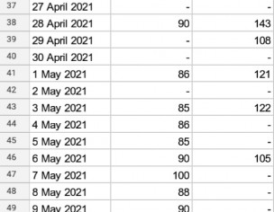 Second Opinion For Induction