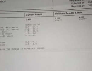 4 Consecutive Miscarriage