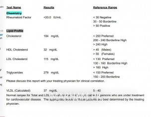 High Blood Cholesterol