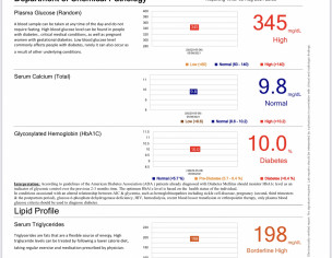 Diabetic Cholesterol High