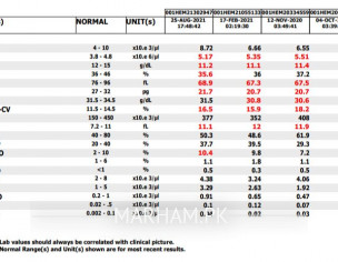 Tiredness And Unconsciousness