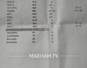 Thyroid,Testsosterone,CBC