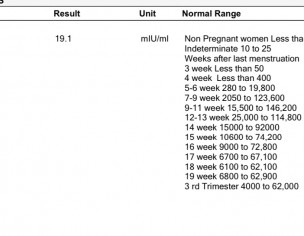 Beta Hcg Pregnant