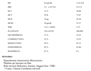 Low Hemoglobin, Different Shape Os RBCs