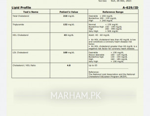 Cholesterol And Hba1c