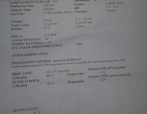 Semen Assessment 