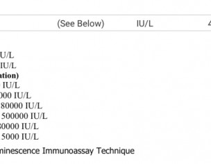 Analysis Of Hormonal Tests