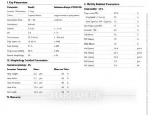 Semen Analysis Report.