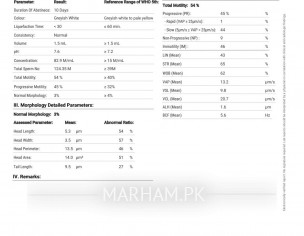 Semen For Analysis Test